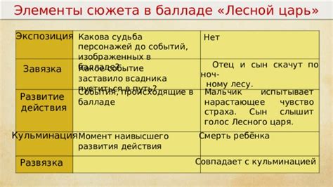 Альтернативные развития сюжета: судьба героини и судьба правительницы