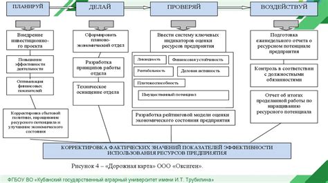 Альтернативы системы АТИ на Газели для повышения эффективности работы