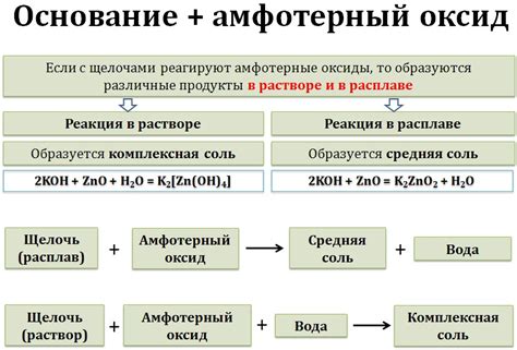 Амфотерный оксид и его основные характеристики