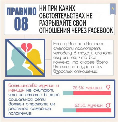 Анализирование поведения мужчины в социальных сетях
