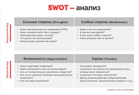 Анализ активности организации в поддержке бизнеса