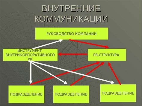 Анализ взаимодействия: изучение коммуникации