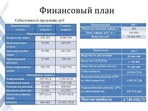 Анализ влияния управленческой затратности на финансовые показатели бизнеса