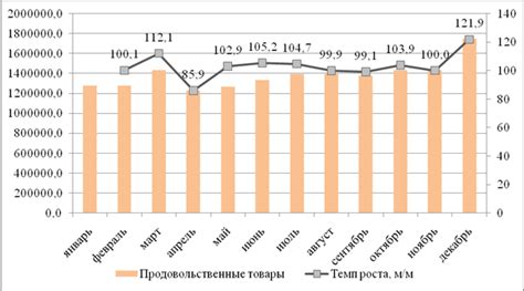 Анализ востребованности и перспектив развития