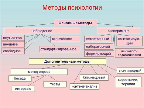 Анализ данных в психологических исследованиях: методы и стратегии