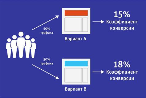 Анализ данных и А/Б-тестирование: непрерывное совершенствование вашего интернет-магазина