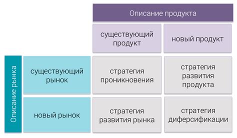 Анализ данных и непрерывное совершенствование стратегий развития бизнеса