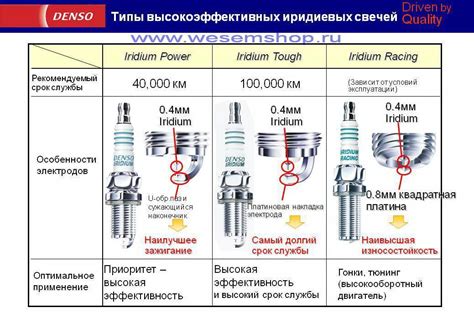Анализ дополнительных признаков, указывающих на необходимость замены иридиевых свечей