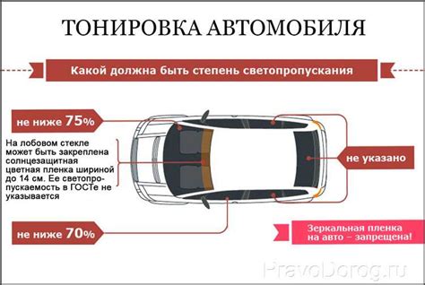 Анализ достоинств и недостатков применения аргуса в автомобильной тяге