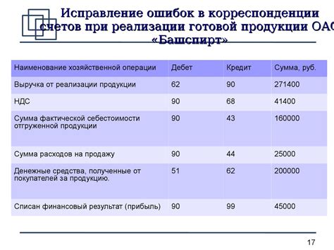 Анализ доступных ресурсов и финансовых возможностей