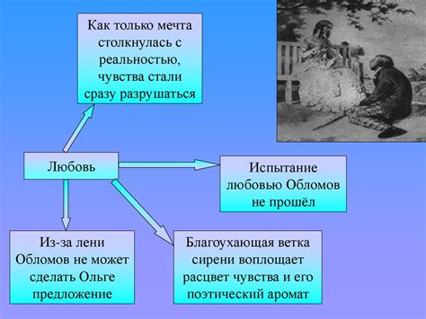 Анализ исторической сущности в произведении Обломов: исследование эпохи и социальных аспектов