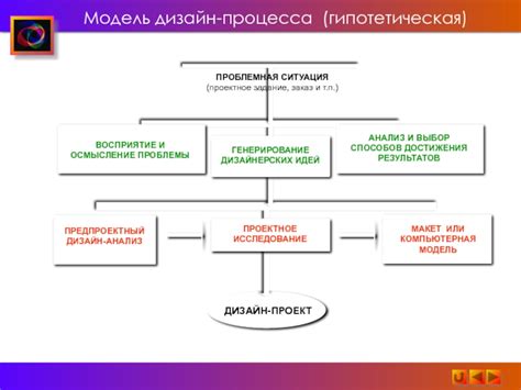 Анализ и выбор подходящего достижения