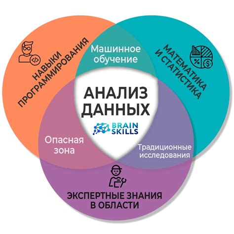 Анализ и использование данных о покупателях для эффективного взаимодействия