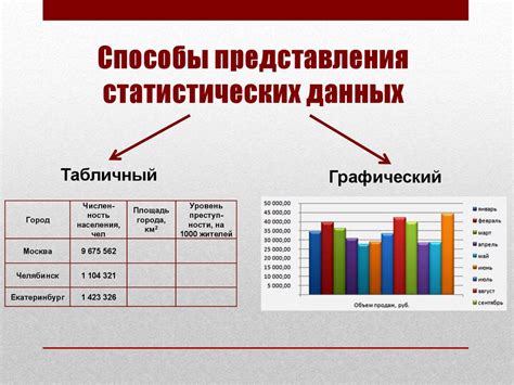 Анализ и классификация данных в рамках функционирования яухіма