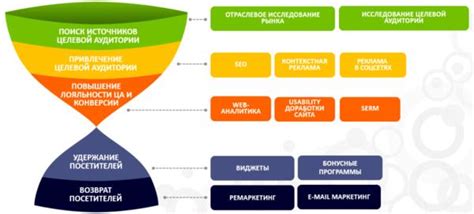 Анализ и мониторинг эффективности инструмента привлечения целевой аудитории