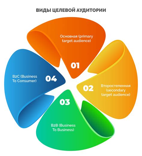 Анализ и определение целевой аудитории