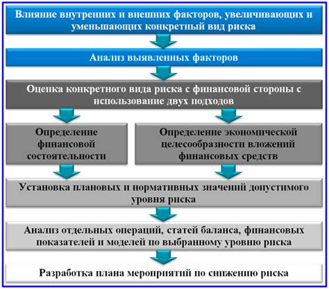 Анализ и оценка процессов проведения КДК в бюджетных фондах: текущие проблемы и возможные улучшения