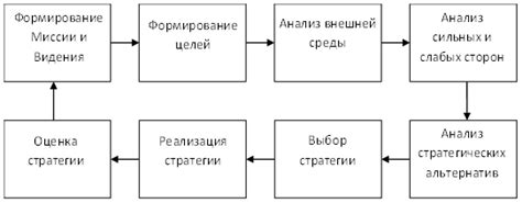 Анализ и планирование: ключевые шаги к организации в домашнем пространстве