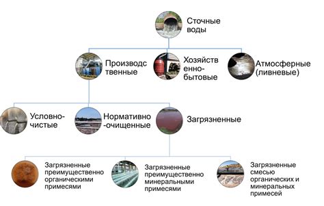 Анализ и сравнение методов очистки воды от загрязнений промышленного происхождения