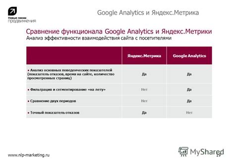 Анализ и улучшение показателей эффективности взаимодействия с посетителями