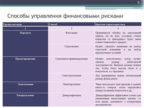 Анализ и управление финансовыми показателями