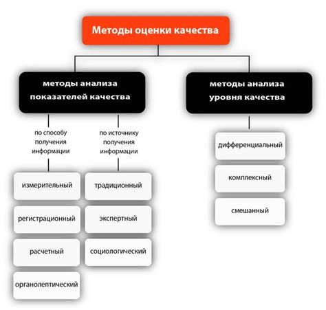 Анализ качества материалов и сборки