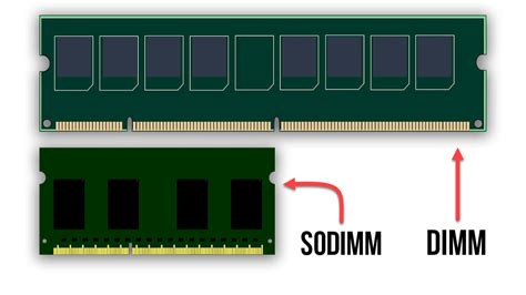 Анализ ключевых факторов при выборе между So-DIMM DDR3 и DIMM: что следует учесть