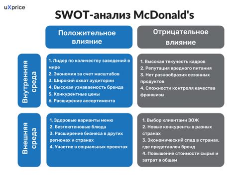 Анализ конкурентного рынка: определение потенциала моего продукта