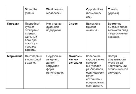 Анализ конкурентной среды: выявление преимуществ и недостатков собственного веб-ресурса