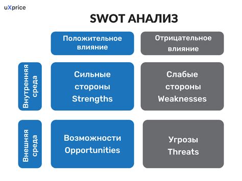 Анализ конкурентов и их подходы