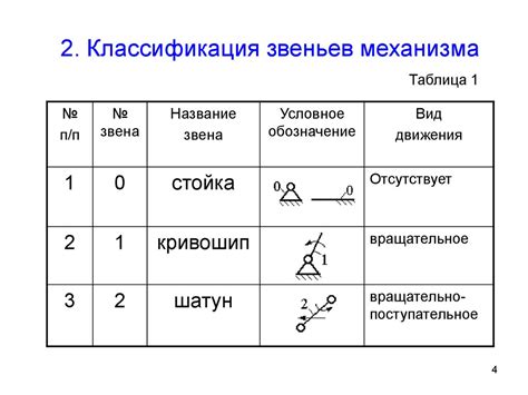 Анализ механизма безопасности