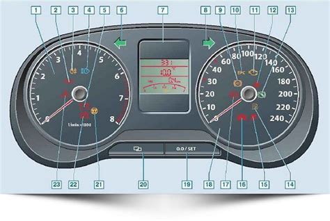 Анализ неисправностей и варианты диагностики иерс на панели управления автомобиля Volkswagen Polo