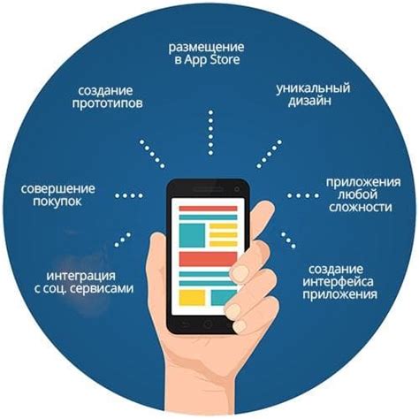 Анализ основных действий и приложений, используемых на мобильном устройстве