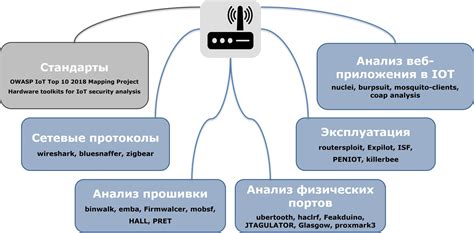 Анализ особенностей модификаций повреждающих устройств