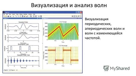 Анализ периодических и апериодических сигналов