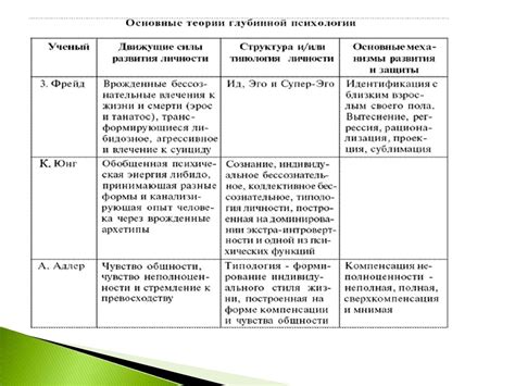 Анализ подходов к обучению и тренировке для достижения гармоничной совместной деятельности