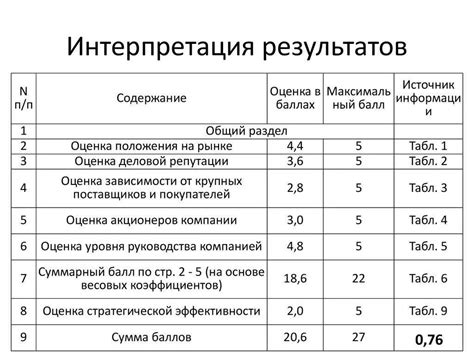 Анализ полученной матрицы и интерпретация результатов