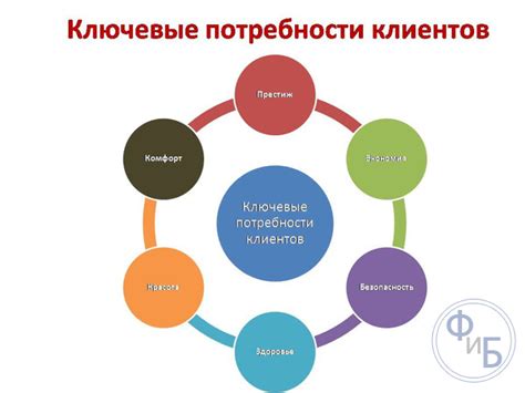 Анализ потребностей и предпочтений учащихся: понимание и учет интересов