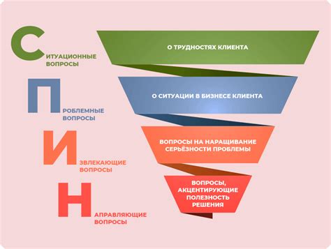 Анализ потребностей клиентов и предпочтений: как понять, чего они хотят