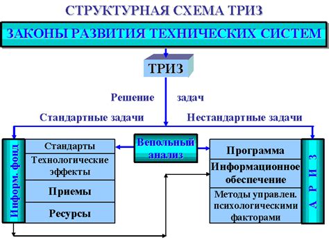 Анализ причин и возможное решение технических проблем при подсоединении