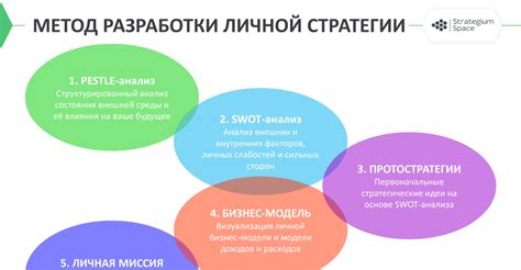 Анализ причин отчисления и разработка стратегии для успешного возвращения на учебу