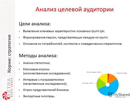 Анализ психологических характеристик и поведенческих паттернов