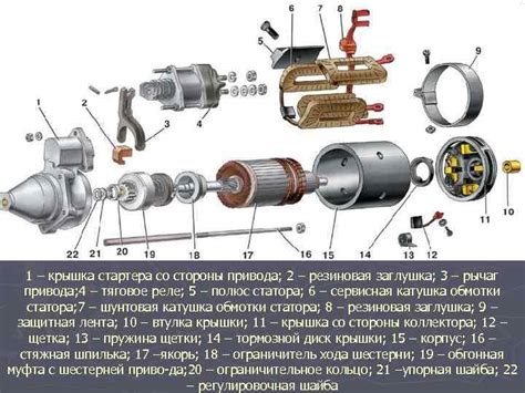 Анализ работы стартера и генератора