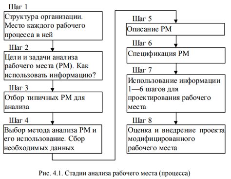 Анализ рабочего процесса