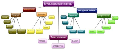 Анализ разных жанров музыки и их соответствие различному видео-контенту