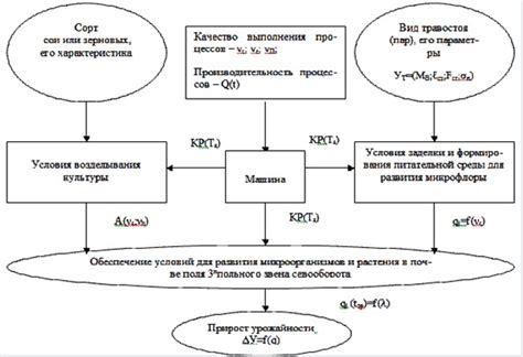 Анализ результатов исследований прогресса латеральных эхосигналов
