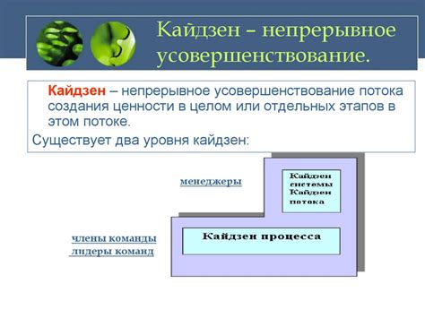 Анализ результатов и непрерывное усовершенствование