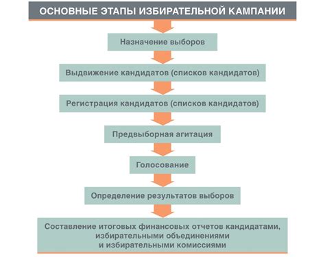 Анализ результатов и проведение тестирования в рамках рекламной кампании