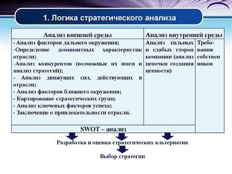 Анализ рыночной ситуации и оценка конкурентов