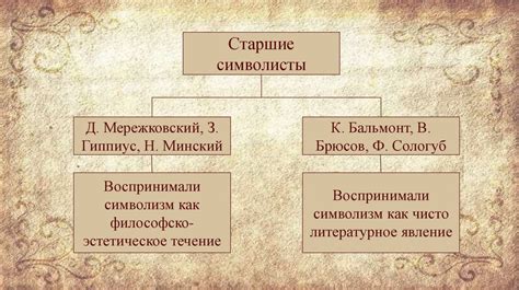 Анализ символики имени: рассмотрение скрытого смысла